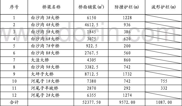 bo(h)ڔ(sh)y(tng)Ӌ(j)±: