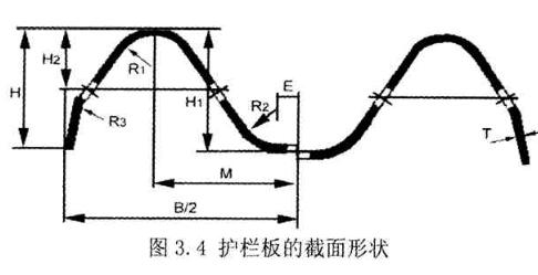 圖3.4護(hù)欄板的截面形狀