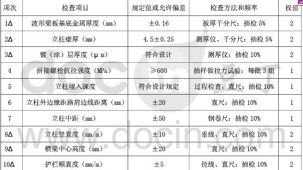 波形梁鋼護(hù)欄實(shí)測項(xiàng)目
