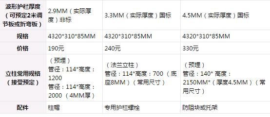 高速公路波形護(hù)欄規(guī)格清單