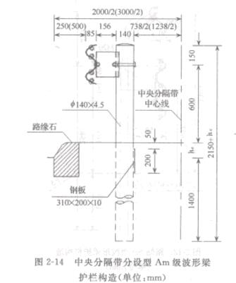 D2-14ָ􎧷OAmoژ(λ.mm)