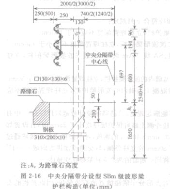 D2һ16ָ􎧷OSBmoژ(λ:mm)