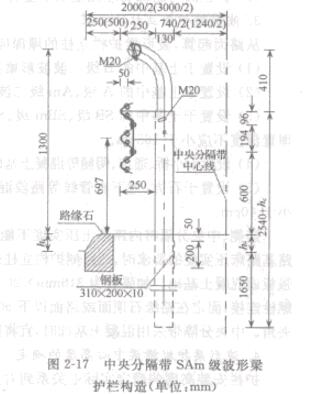 D2-17ָ􎧷OAmoژ(λ.mm)