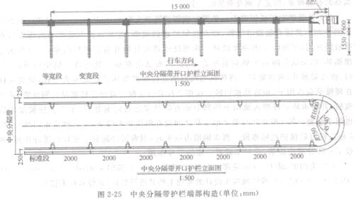 D2-25  ָo(h)ڶ˲(gu)