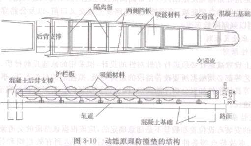 (dng)ԭײ|ĽY(ji)(gu)