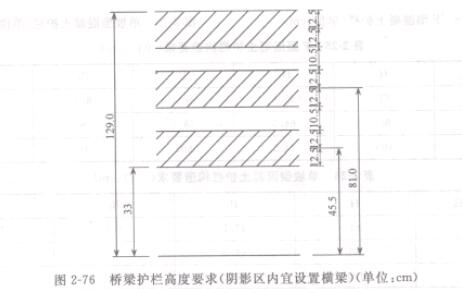 D2-76 oڸ߶Ҫ(Ӱ^(q)(ni)O(sh)ÙM)(λcm)