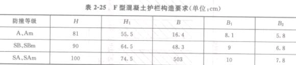 2-25 Fͻoژ(gu)Ҫ(λcm)