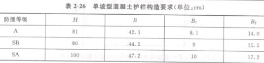 2-26 ͻoژ(gu)Ҫ(λcm)