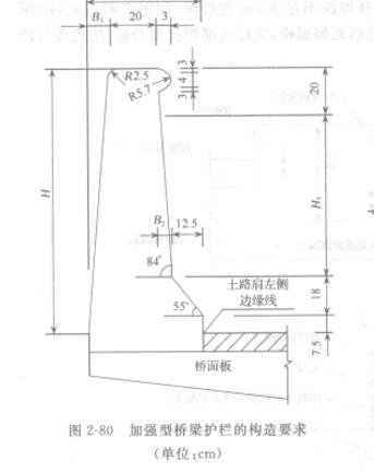 D2-80 ӏ͘oڵĘ(gu)Ҫ